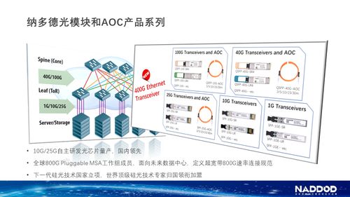 華工科技旗下納多德攜手神州數(shù)碼全面深度合作，開啟數(shù)據(jù)中心網(wǎng)絡(luò)技術(shù)新篇章