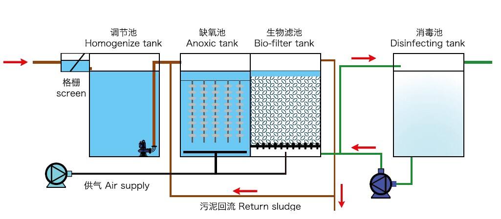 福建一體化污水處理設(shè)備多少錢(qián)